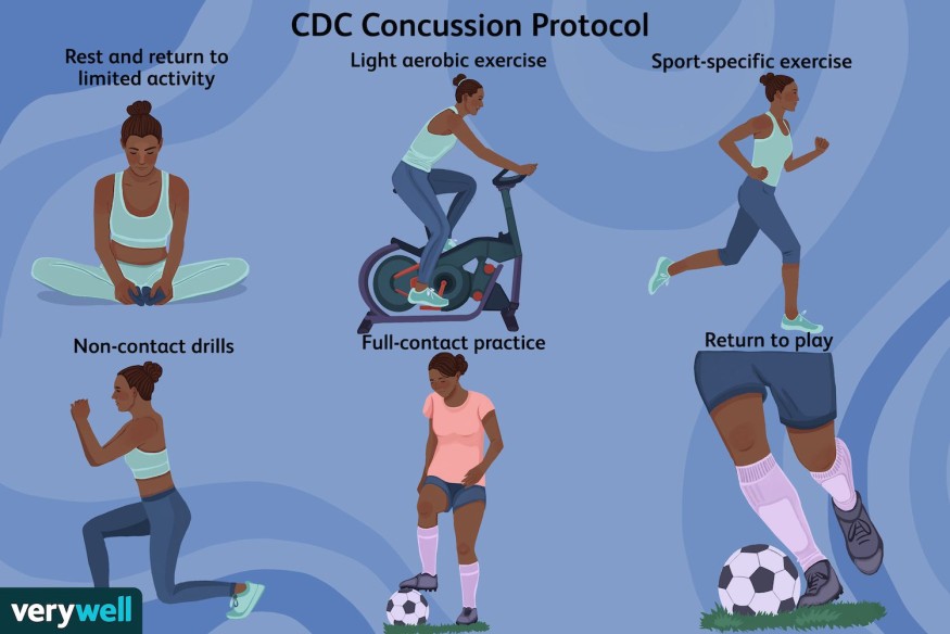 Important Tips to Keep Players Safe From Concussions