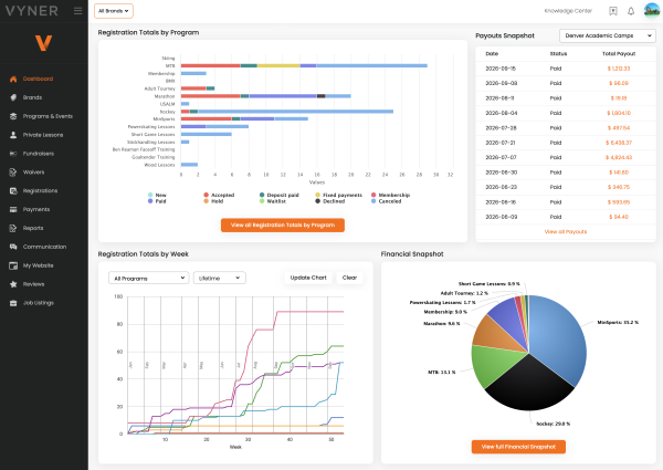 Business Automation